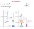 Vector illustration of sulfur Acetaldehyde release.